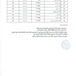 قائمة المترشحين المقبولين لاجتياز الاختبار الكتابي بمصنع التبغ بالقيروان