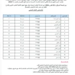 بلاغ الاختبار الكتابي لمناظرة مصنع التبغ بالقيروان لاختصاص ميكانيك السوائل