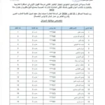 تفاصيل وشروط مناظرة انتداب أعوان تقنيين بمصنع التبغ بالقيروان