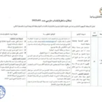 بلاغ مناظرة الشركة الجهوية للنقل بباجة لانتداب 26 عون وسائق