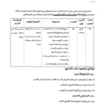 الوثائق المطلوبة لاختبار انتداب عملة الصنف الثالث في بلدية رأس الجبل