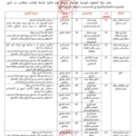 بلاغ مناظرة الخطوط التونسية للخدمات الأرضية لانتداب 233 عون - الجزء الأول