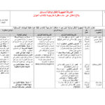 بلاغ إنتداب 65 عون بالشركة الجهوية للنقل بنابل - الصفحة 1