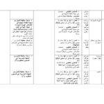 شروط الترشح لمناظرة الشركة الجهوية للنقل بنابل - الصفحة 2