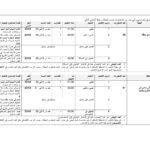 تفاصيل خطط الإنتداب (تقني سامي) - الصفحة 4