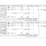 تفاصيل خطط الإنتداب (عامل مؤهل) - الصفحة 5