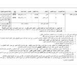 تفاصيل خطط الإنتداب (عامل يدوي) - الصفحة 7