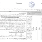 الإعلان الرسمي لمناظرة وزارة التجارة لانتداب 194 متفقد للمراقبة الاقتصادية