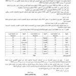 القرار الرسمي لفتح مناظرة مراقبي المصالح المالية بوزارة المالية التونسية لسنة 2024