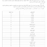 تفاصيل مناظرة انتداب متفقدين للمدارس الابتدائية لسنة 2025 كما وردت بالرائد الرسمي