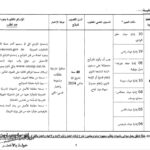 ملاحظات هامة للمترشحين في مناظرة OMMP 2025 - صفحة 9