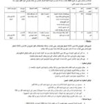إعلان مناظرة إنتداب عملة و سائقين ببلدية سيدي زيد أولاد مولاهم لسنة 2025