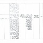 تفاصيل إعلان مناظرة بلدية نفزة لإنتداب عملة متعاقدين في عدة إختصاصات
