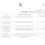 إنتداب 7 أعوان حراسة بديوان الخدمات الجامعية للجنوب