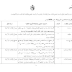 تفاصيل إنتدابات الإدارة المركزية ومراكز البحث العلمي