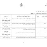 إنتداب 10 أعوان حراسة بديوان الخدمات الجامعية للوسط