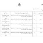 إنتداب 22 عون حراسة بديوان الخدمات الجامعية للشمال