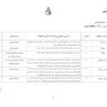 فرص عمل لأعوان حراسة بجامعة قرطاج