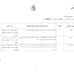 وظائف شاغرة لأعوان حراسة بجامعة تونس المنار