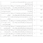 قائمة الخطط الشاغرة في المعاهد العليا للدراسات التكنولوجية