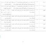 جدول توزيع الخطط في مناظرة وزارة التعليم العالي
