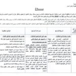 إعلان مناظرة وزارة الأسرة والمرأة والطفولة لانتداب 50 مربيا لسنة 2025