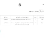 إنتداب أعوان حراسة بجامعة القيروان