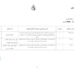 مناظرة إنتداب 5 أعوان حراسة بجامعة المنستير