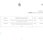 إنتداب أعوان حراسة بجامعة الزيتونة 2025