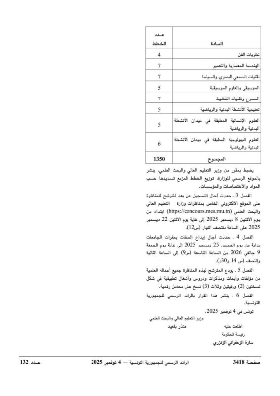 إعلان انتداب وزارة التعليم العالي تونس