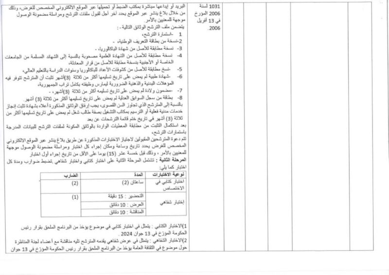تفاصيل شروط المشاركة في مناظرة انتداب أعوان بوزارة الصناعة 2025