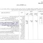 الوثائق المطلوبة لتكوين ملف الترشح لمناظرة وزارة الصناعة