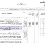 جدول توزيع الخطط حسب الرتب في مناظرة الصناعة 2025