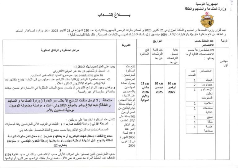 جدول توزيع الخطط حسب الرتب في مناظرة الصناعة 2025