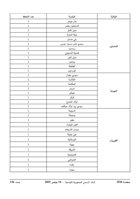 الإعلان الرسمي لمناظرة انتداب مهندسين معماريين 2026 - الجزء الأول