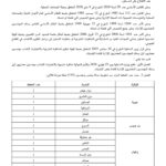 إعلان مناظرة وزارة الداخلية 2026 لانتداب مهندسين معماريين - الصفحة الأولى