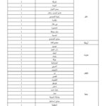 توزيع خطط المهندسين المعماريين حسب البلديات في مناظرة 2026 - الجزء الأول