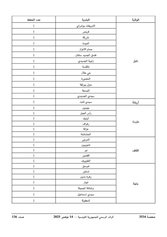 توزيع خطط المهندسين المعماريين حسب البلديات في مناظرة 2026 - الجزء الأول