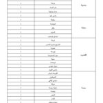 جدول توزيع وظائف المهندسين في مناظرة الداخلية لفائدة البلديات - الجزء الثاني