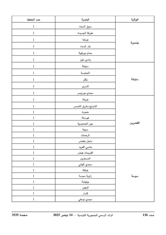 جدول توزيع وظائف المهندسين في مناظرة الداخلية لفائدة البلديات - الجزء الثاني