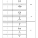 قائمة البلديات المعنية بانتداب مهندسين معماريين 2026 - الجزء الثالث