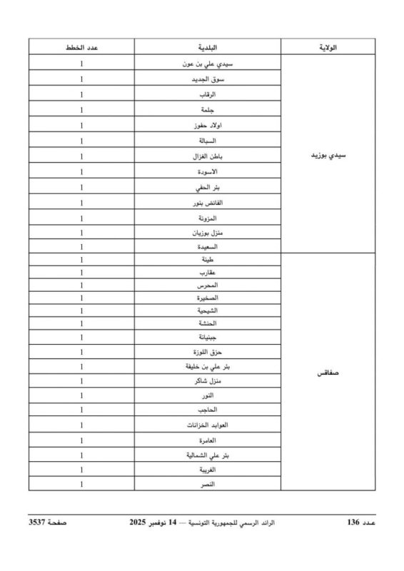 متابعة قائمة البلديات وعدد الخطط المفتوحة بكل بلدية - الجزء الرابع