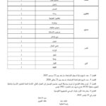 تفاصيل إضافية حول توزيع المراكز في مناظرة المهندسين المعماريين - الجزء الخامس