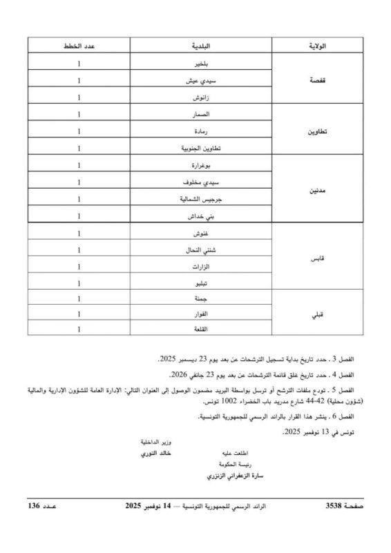 تفاصيل إضافية حول توزيع المراكز في مناظرة المهندسين المعماريين - الجزء الخامس