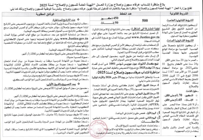 إعلان مناظرة انتداب عرفاء سجون وإصلاح في تونس 2025