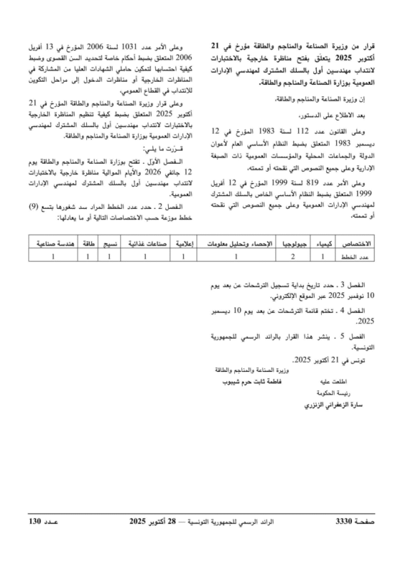 ملحق الاختصاصات المطلوبة في مناظرة وزارة الصناعة 2025