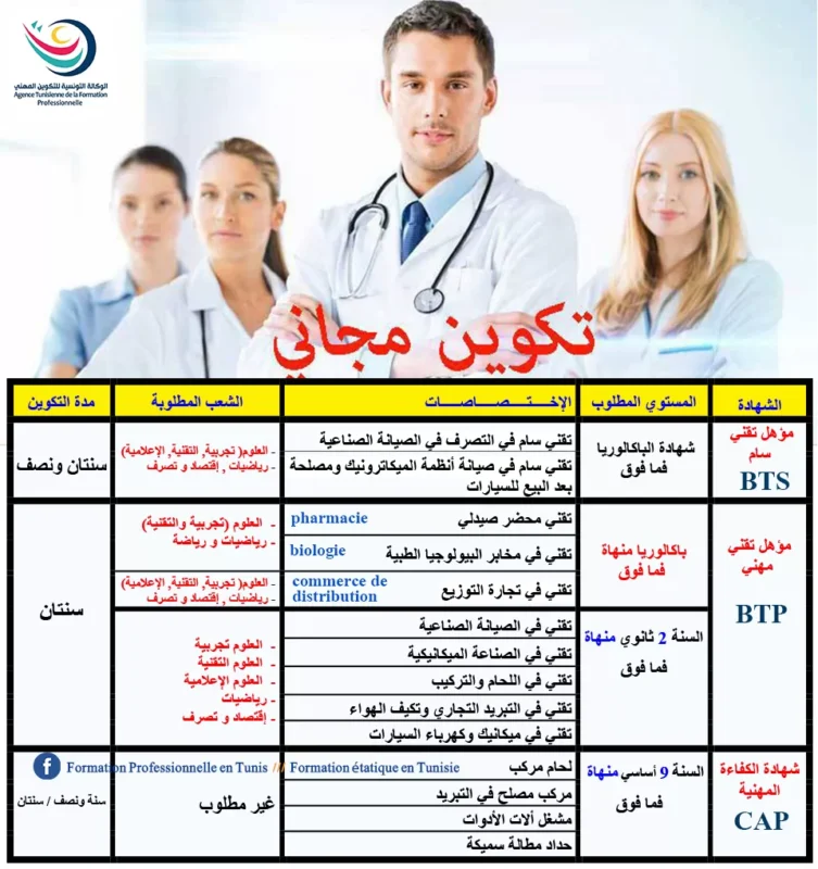 إعلان دورة تكوينية مجانية لتقني محضر صيدلي ودورة فيفري 2026