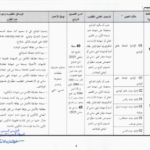 إعلان مناظرة OMMP 2025 الصفحة 4
