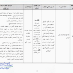 إعلان مناظرة OMMP 2025 الصفحة 5