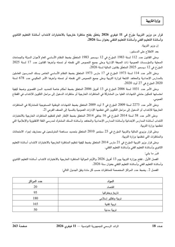 تفاصيل إعلان مناظرة انتداب 1630 أستاذ تعليم ثانوي وفني وتقني